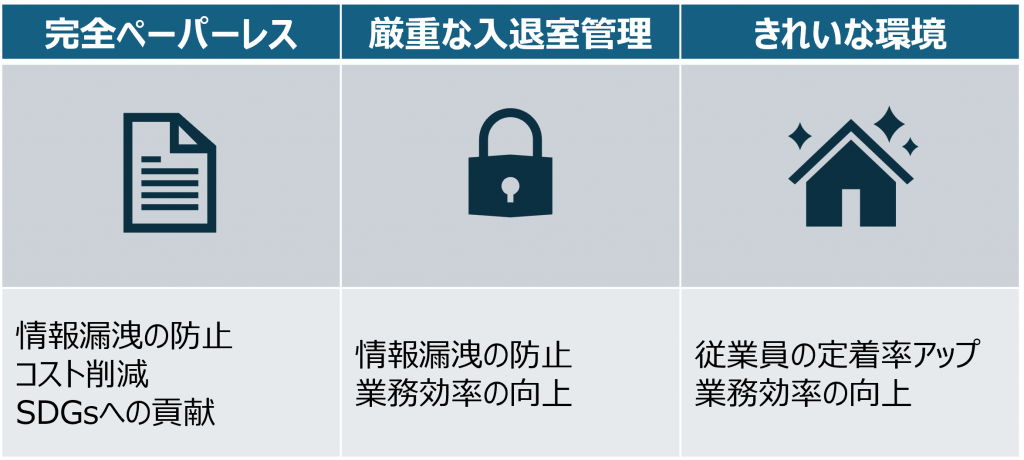 東金SCコールセンター